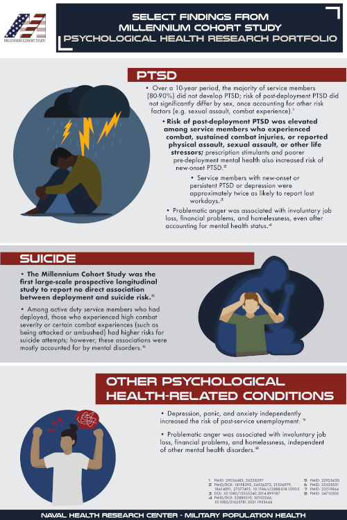 Psychological Health Infographic